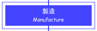 Manufacture