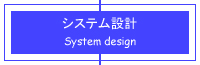 System design