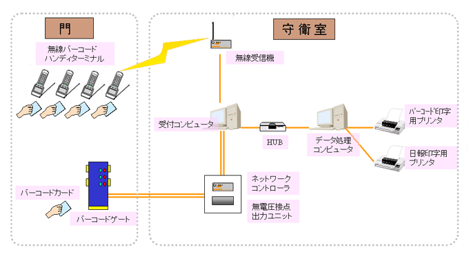 入門管理システム_システム構成図